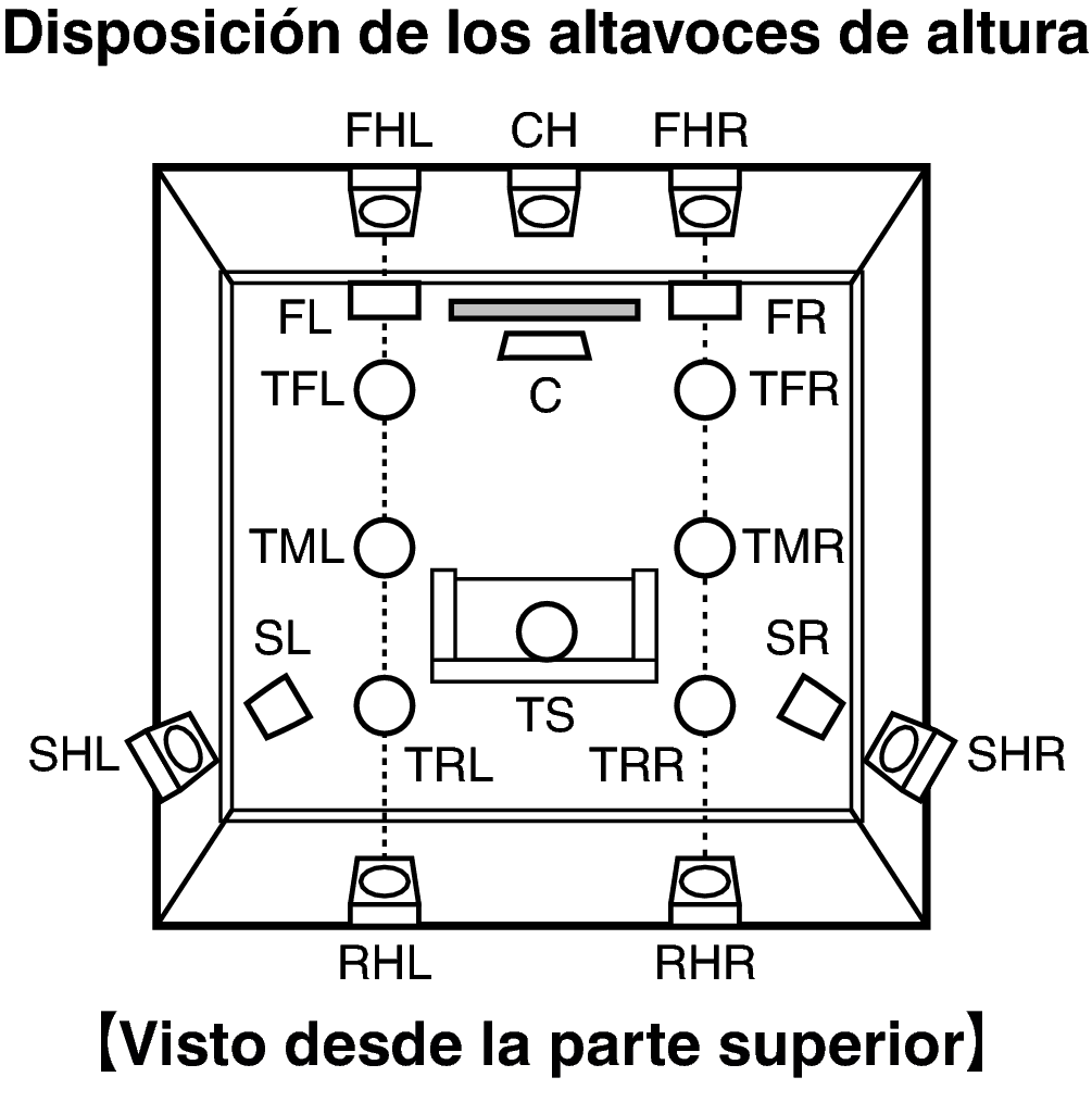 Pict SP Layout Top X85